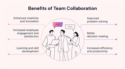 Collaboration What Makes It Work 2nd Edition A Review Of Research Literature On Factors Influencing Successful Collaboration
