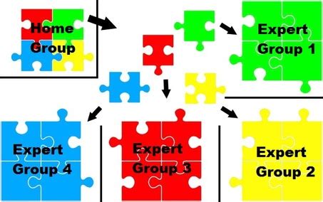 Collaborative Activities Jigsaw And Comparisons Three Cases That Supreme Court Cases Worksheet - Supreme Court Cases Worksheet