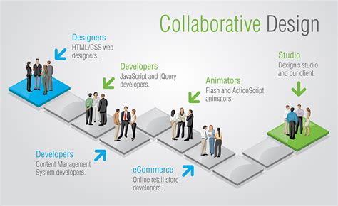 Collaborative Design And Planning For Digital Manufacturing 1st Edition