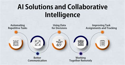 Collaborative Intelligence Using Teams To Solve Hard Problems