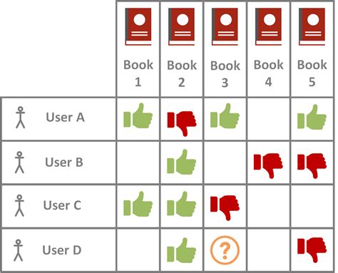 Full Download Collaborative Filtering Based Recommendation System A Survey 