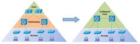 Image related to collapsed-core