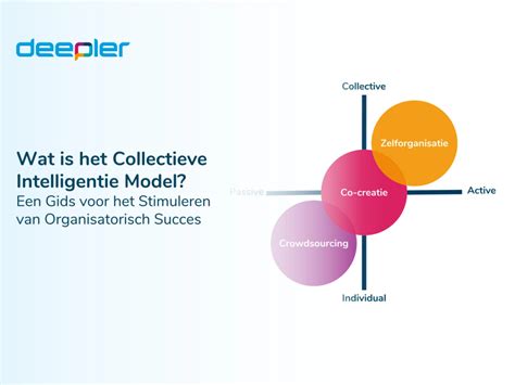 collectieve intelligentie