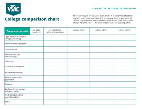 College Comparison Worksheet Template For Excel Word Amp Comparing Colleges Worksheet - Comparing Colleges Worksheet