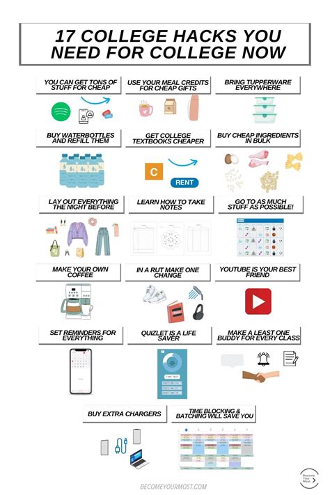 College Hacks Filetypepdf