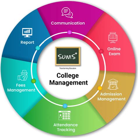 College Management System