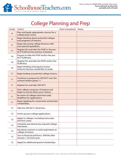 College Prep Planning For 8th Grade Students Ivywise 8th Grade Advice - 8th Grade Advice