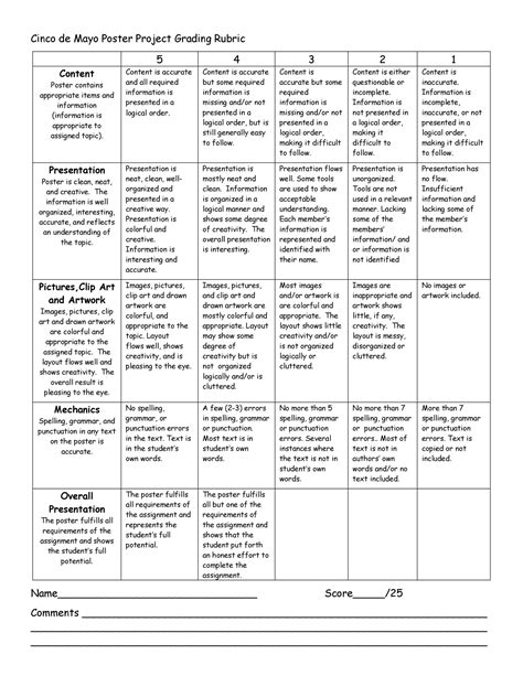 Read College Grading Rubric For Papers 
