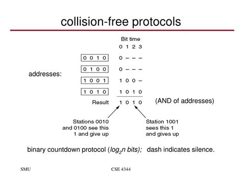 Collision Free Protocols