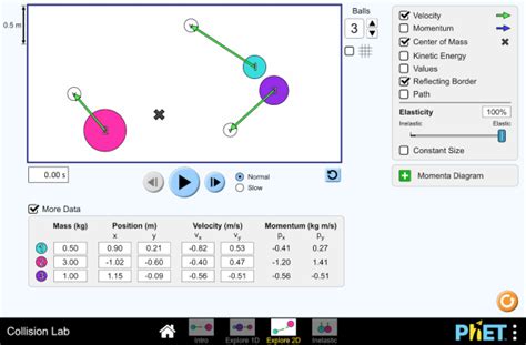 Collisions Phet