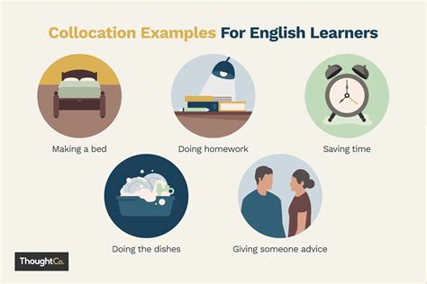 Read Online Collocation In English Teaching And Learning 