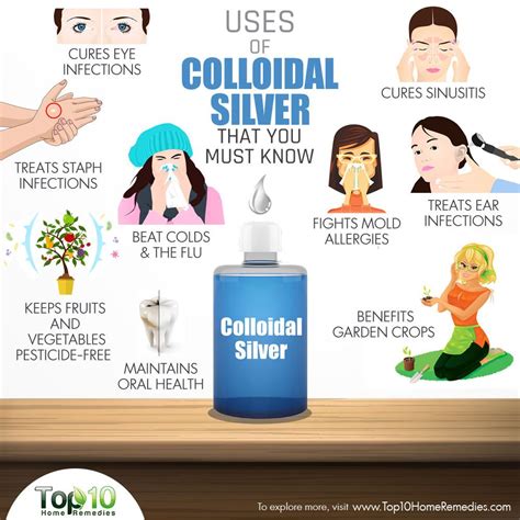 colloidal silver is used for
