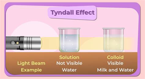Read Online Colloidal Solution 