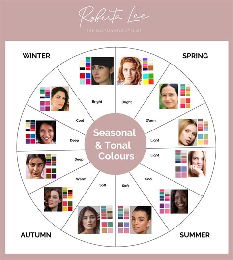color analysis seasons