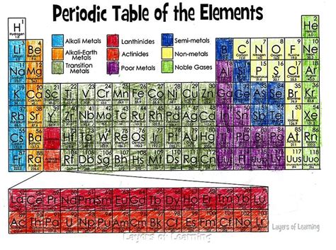 Color And Learn About The Periodic Table Layers 5th Grade Periodic Table - 5th Grade Periodic Table