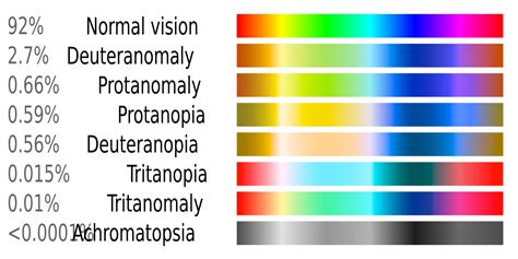 color blind simulator