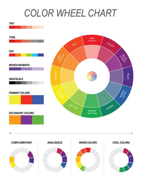 color chart wheel