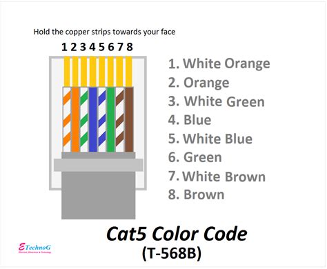 color code cat5 cable