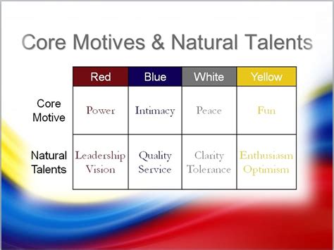 color code personality test