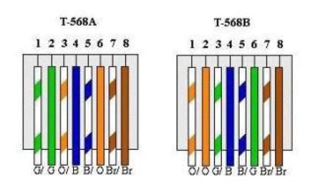 color code rg45