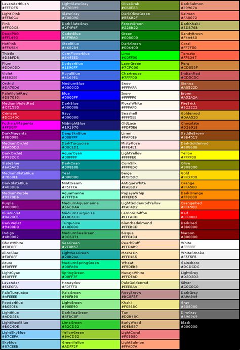 color coded