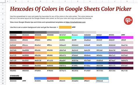 color coding