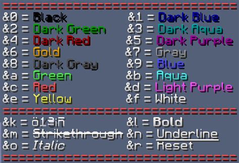 color coding in minecraft