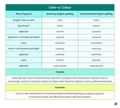 color colour spelling