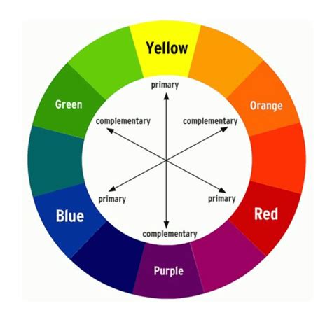 color complementary colors