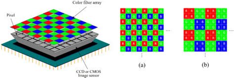 color filter array