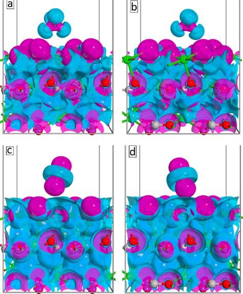 Color Isosurface With Another Variable In Tecplot