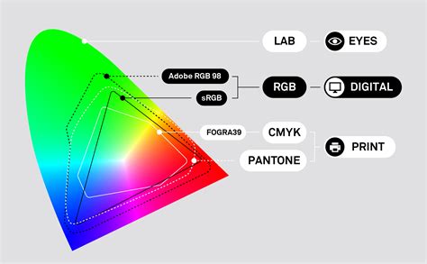 color lab