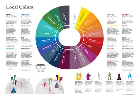 color local