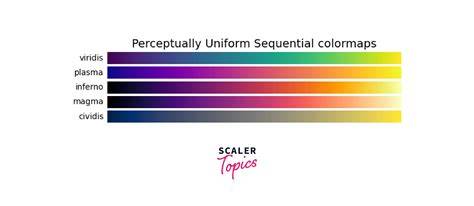 color map