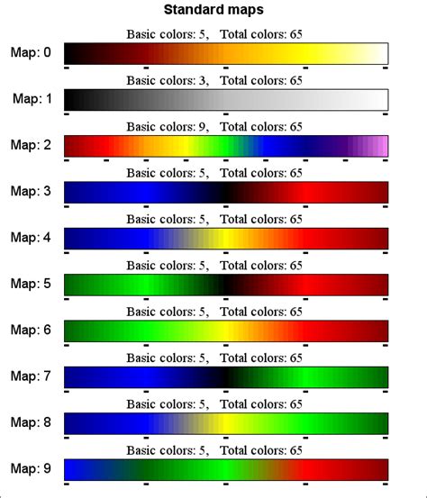 color maps