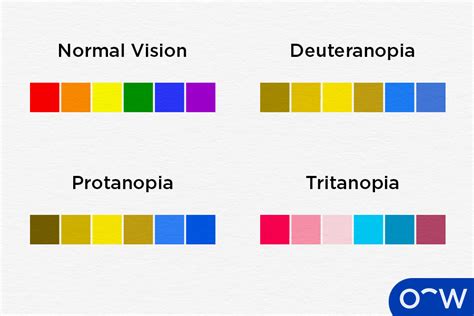 color perception deficiency