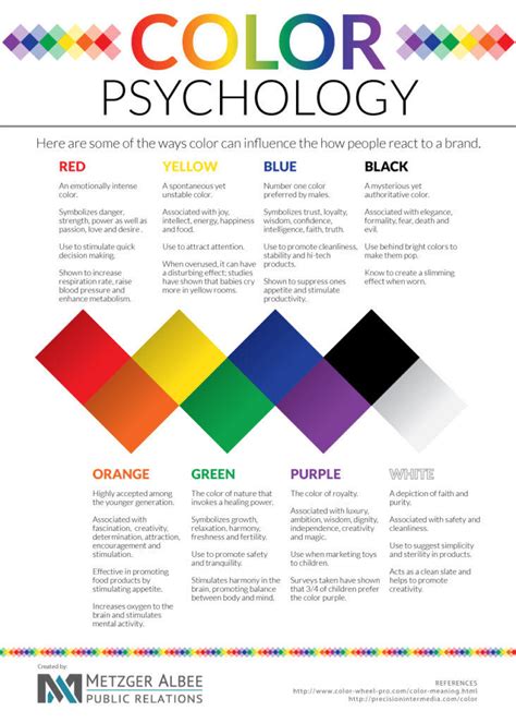 Color Psychology And Web Design Full Scope Creative Feelings And Behavior Coloring Pages - Feelings And Behavior Coloring Pages