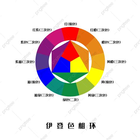 color ring
