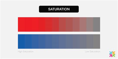 color saturation