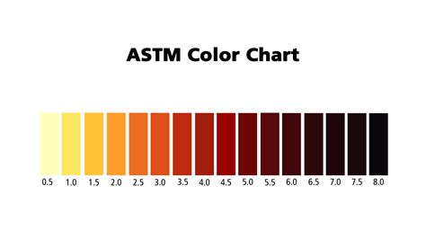 color scale