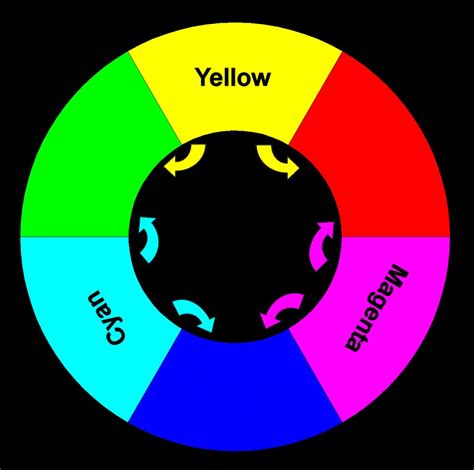 Color Science Wikipedia Science Color - Science Color