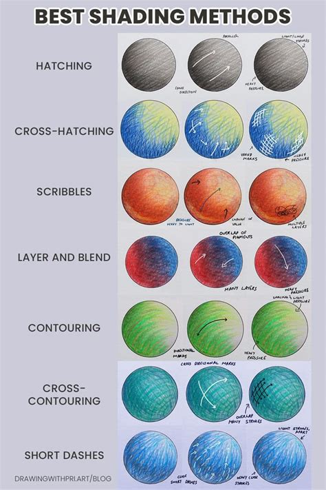 color shading