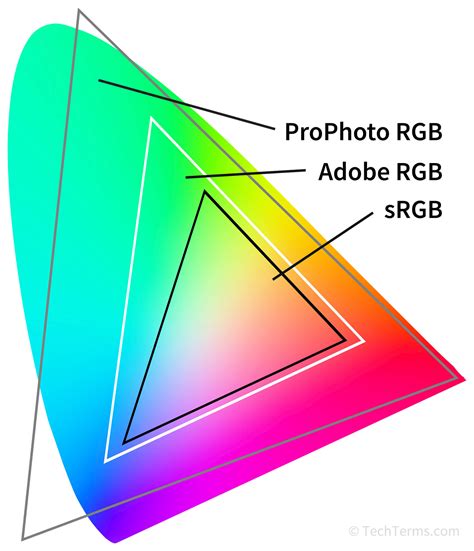 color space