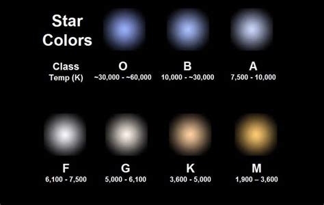 color star