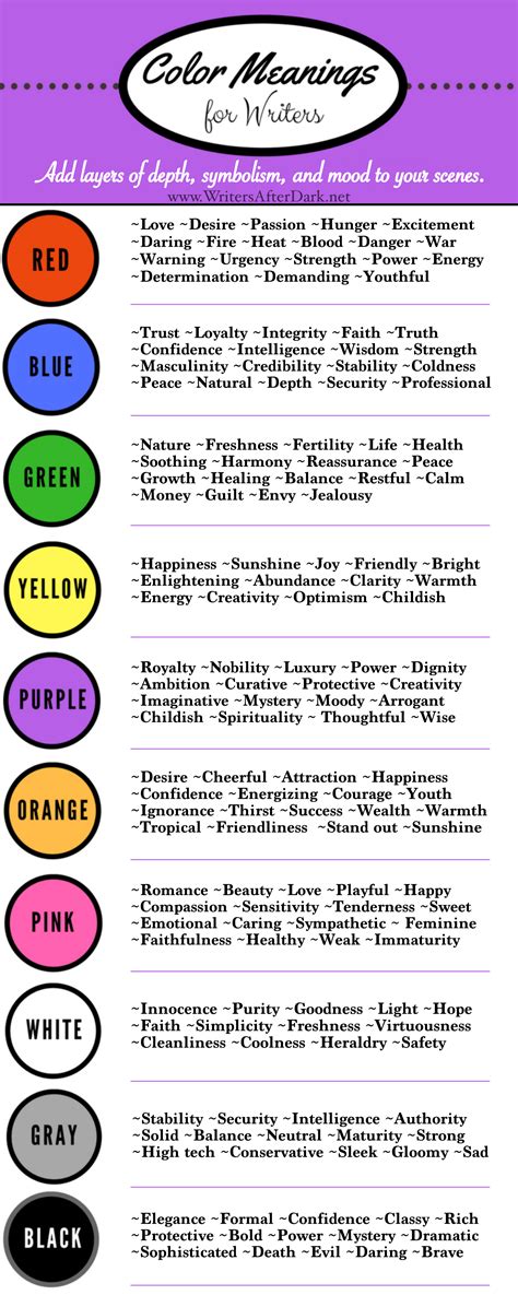 Color Symbolism In Writing Daily Writing Tips Color Writing - Color Writing