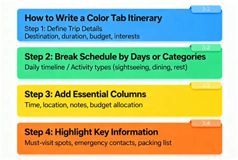 Color Tab Itinerary Template