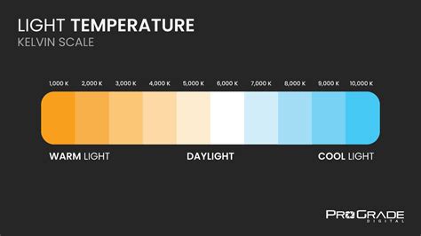 color temperature