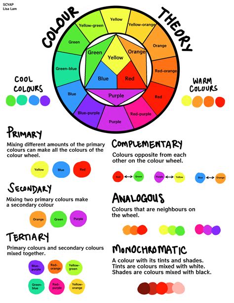 Color Theory 101 A Complete Color Guide Colors Science Colours - Science Colours