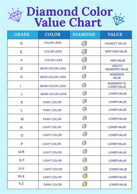 color valuation