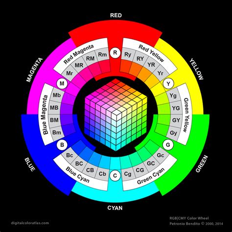 Color Wheel 12 Color Cmy Rgb Color Wheel Color Wheel Science - Color Wheel Science